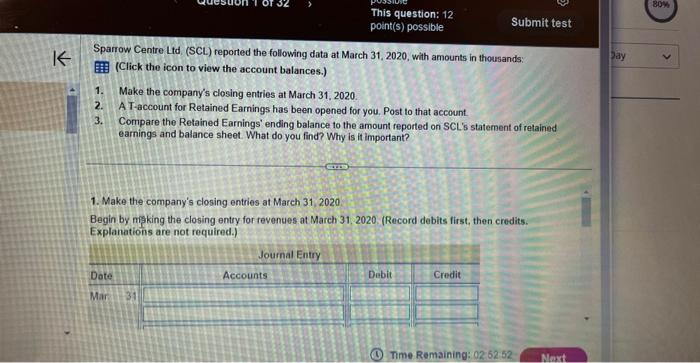  Sparrow Centre Ltd (SCL) reported the following data at March 31,