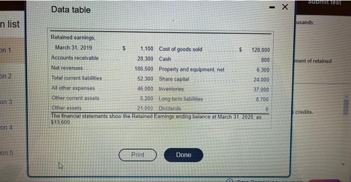 2020, with amounts in thousands: Eit (Click the icon to view the