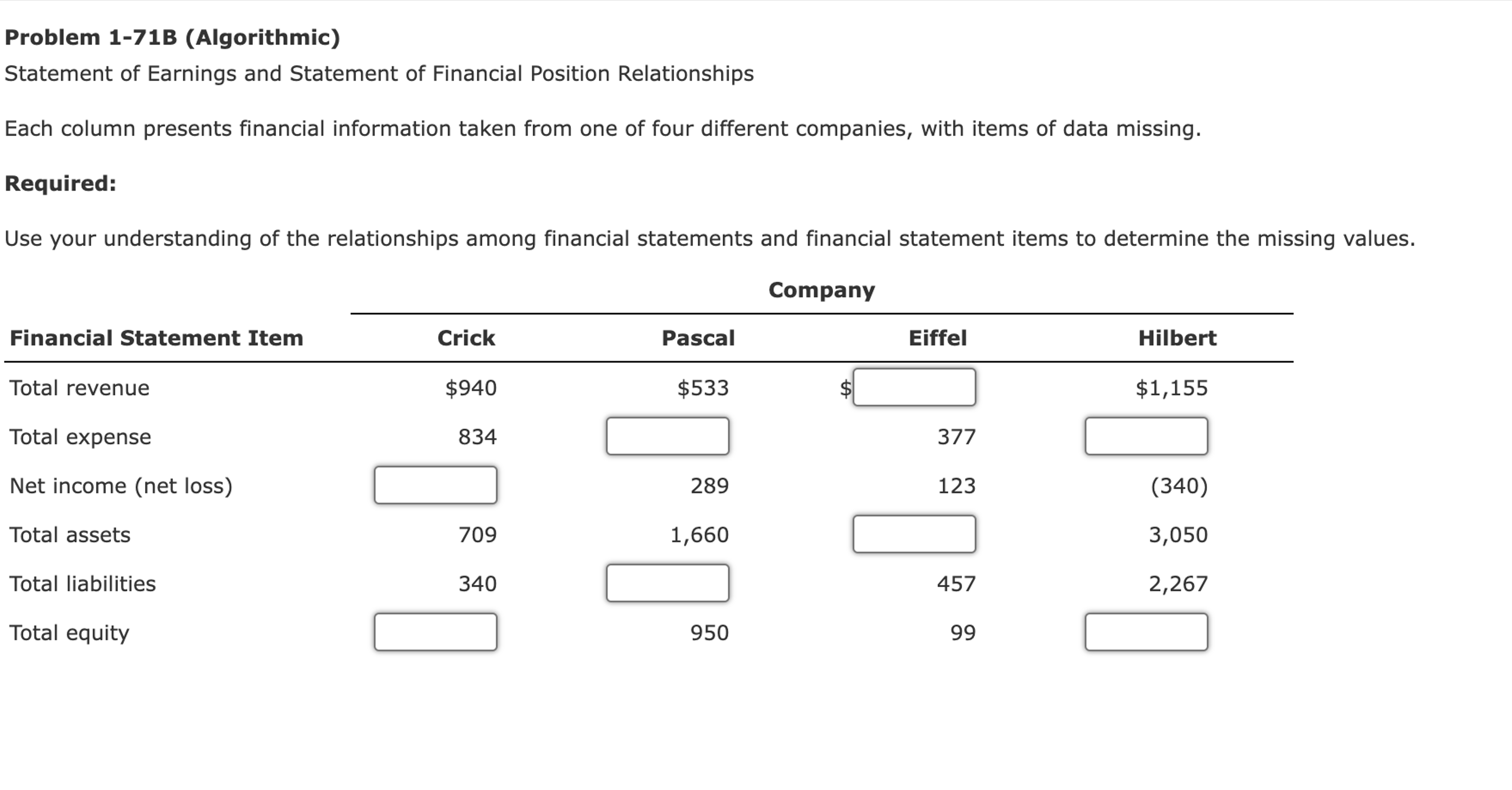  Problem 1-71B (Algorithmic) Statement of Earnings and Statement of Financial Position