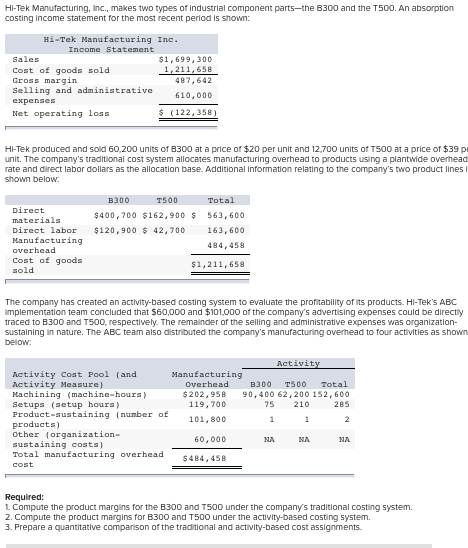 please answer all parts.thanks! Hi-Tek Manufacturing, Inc., makes two types of industrial