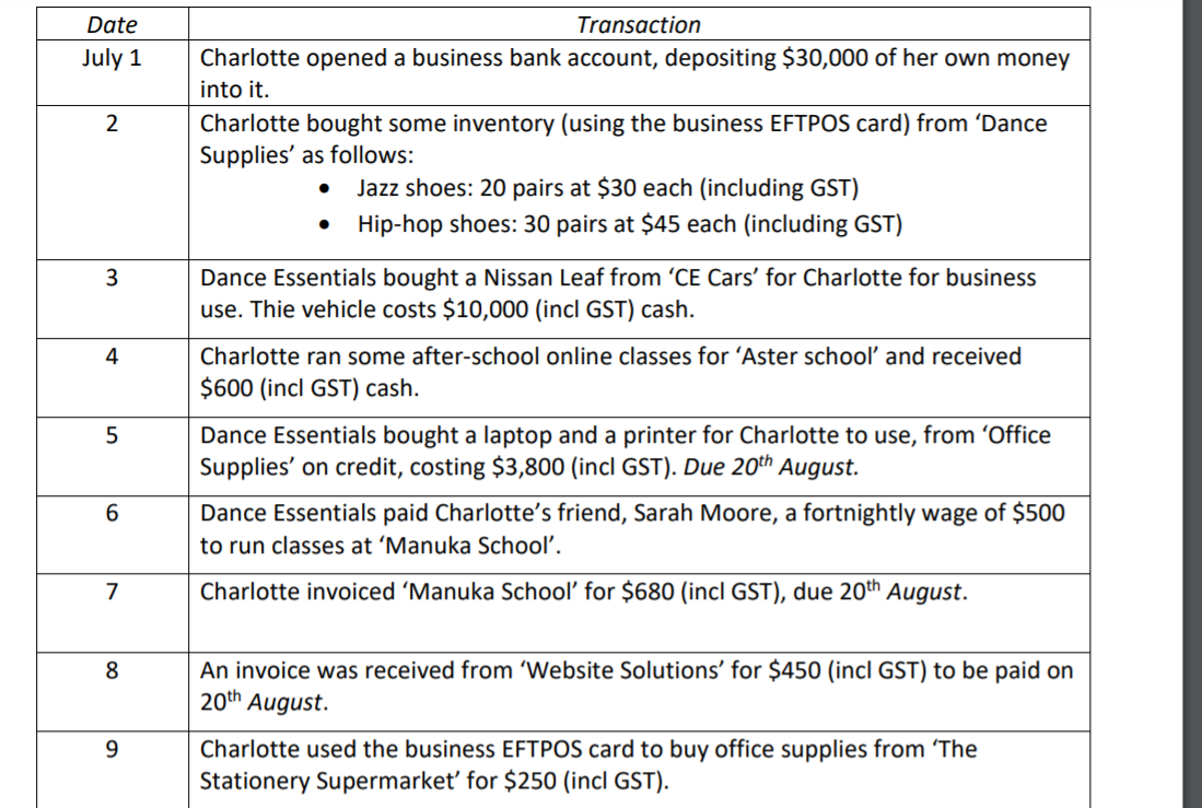 on the motor vehicle, Nissan Leaf, for July, August and September: $50