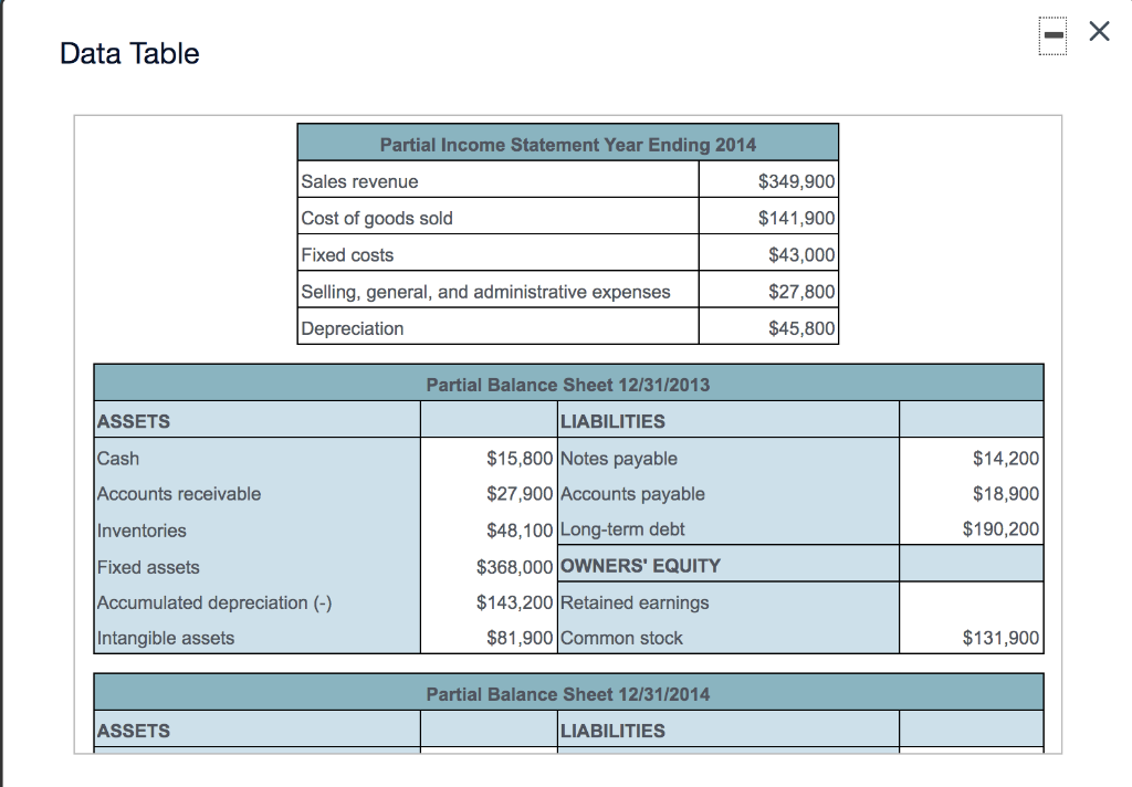  = Data Table Partial Income Statement Year Ending 2014 Sales revenue