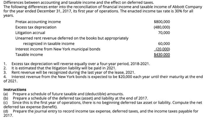  Differences between accounting and taxable income and the effect on deferred