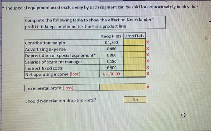 Nederlander is considering dropping the Fiets product line based on the following