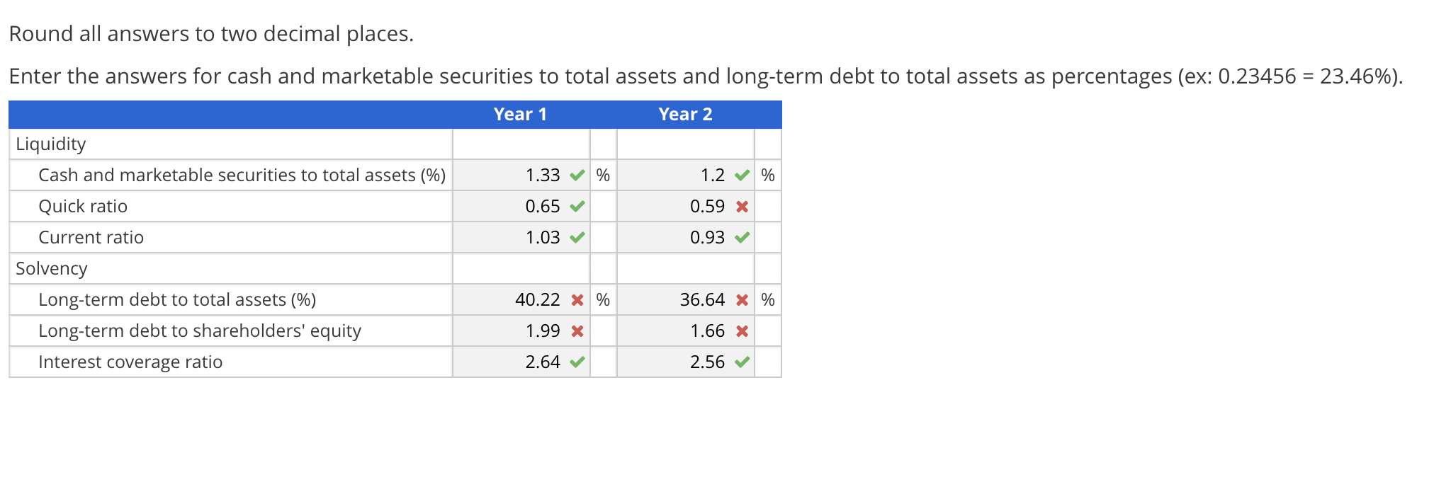 Coca-Cola Enterprises, Inc., annual report. Using the ratio definitions from Exhibit 4.6,