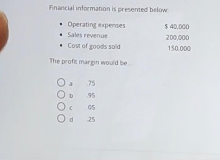 financjal Information iS presented below Operating expenses Sales revenue Cost of goods