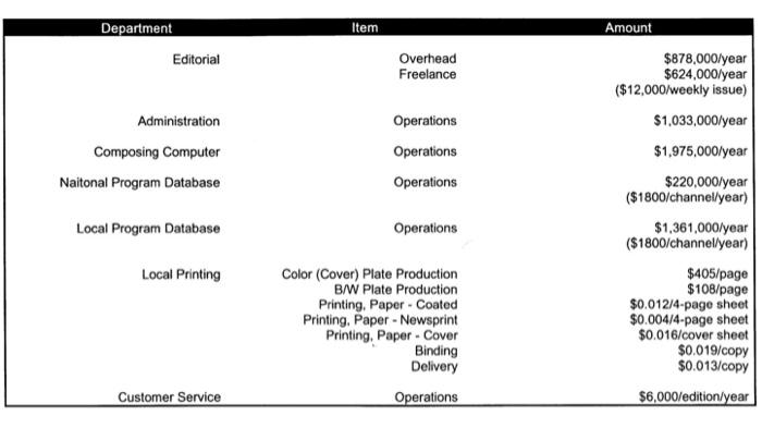 recommendation. In making the recommendation, clearly define the problem that needs to