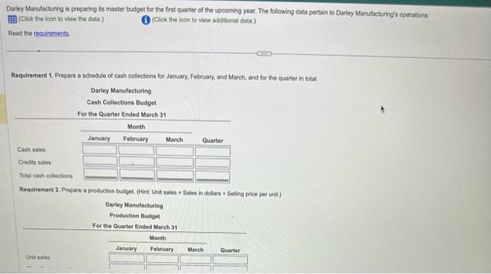  Darky Manufacturing is preparing its master budget for the first quarter