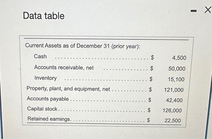 Total cash collections Requirement 2. Prepare a production budget. (Hint: Unit sales