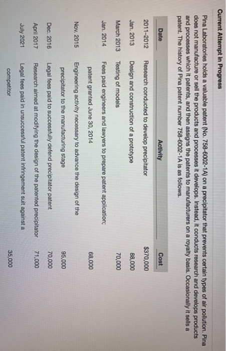  Current Attempt in Progress Pina Laboratories holds a valuable patent (No.