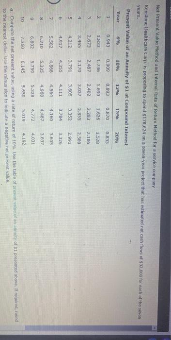  Net Present Value Method and Internal Rate of Return Method for