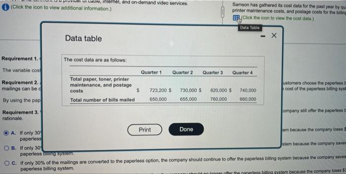 (Cick the iecto lo view the cost dica.) Finad the recuivements. Requirement