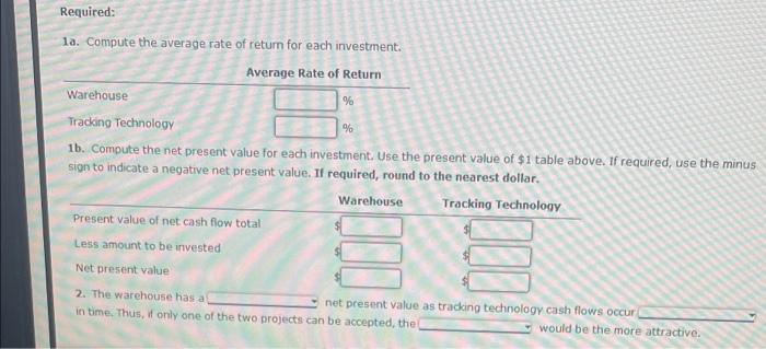 Return Method, Net Present Value Method, and Analysis The capital investment committee