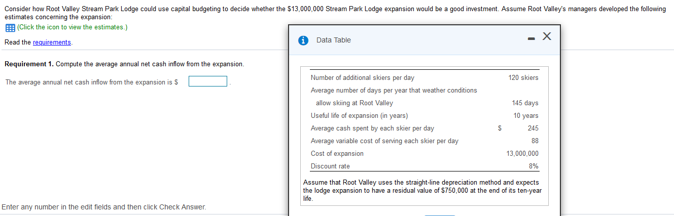 Consider how Root Valley Stream Park Lodge could use capital budgeting
