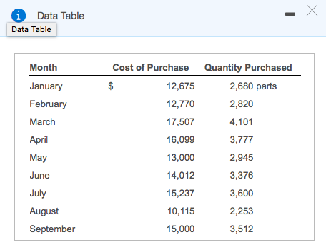 I don't know how to determine for those blank box of REQUIREMENT