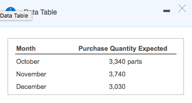 4. So please provide calculations for REQUIREMENT 3 and 4 to determine