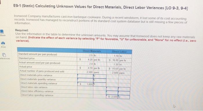  E9-1 (Static) Calculating Unknown Values for Direct Materials, Direct Labor Variances