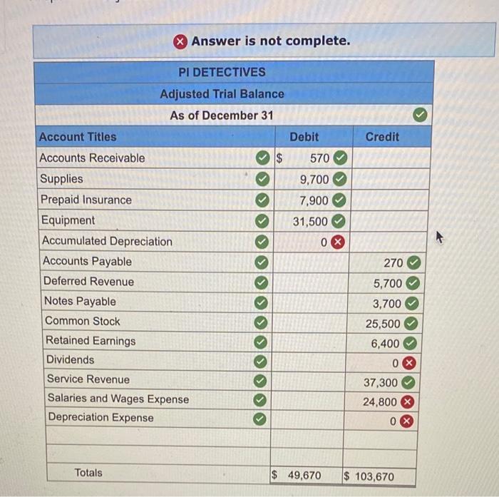 adjusted trial balance for Pl Detectives reported the following account balances: Accounts