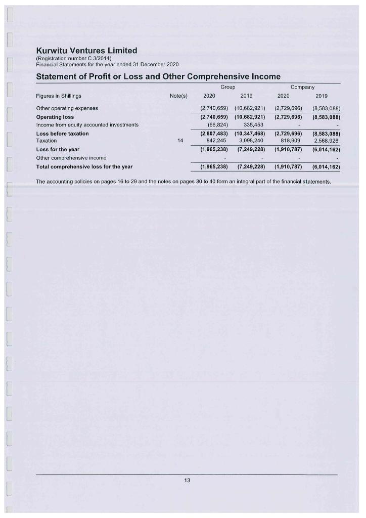 a.) Analyze the financial statement below and calculate; 1. the profitability ratios