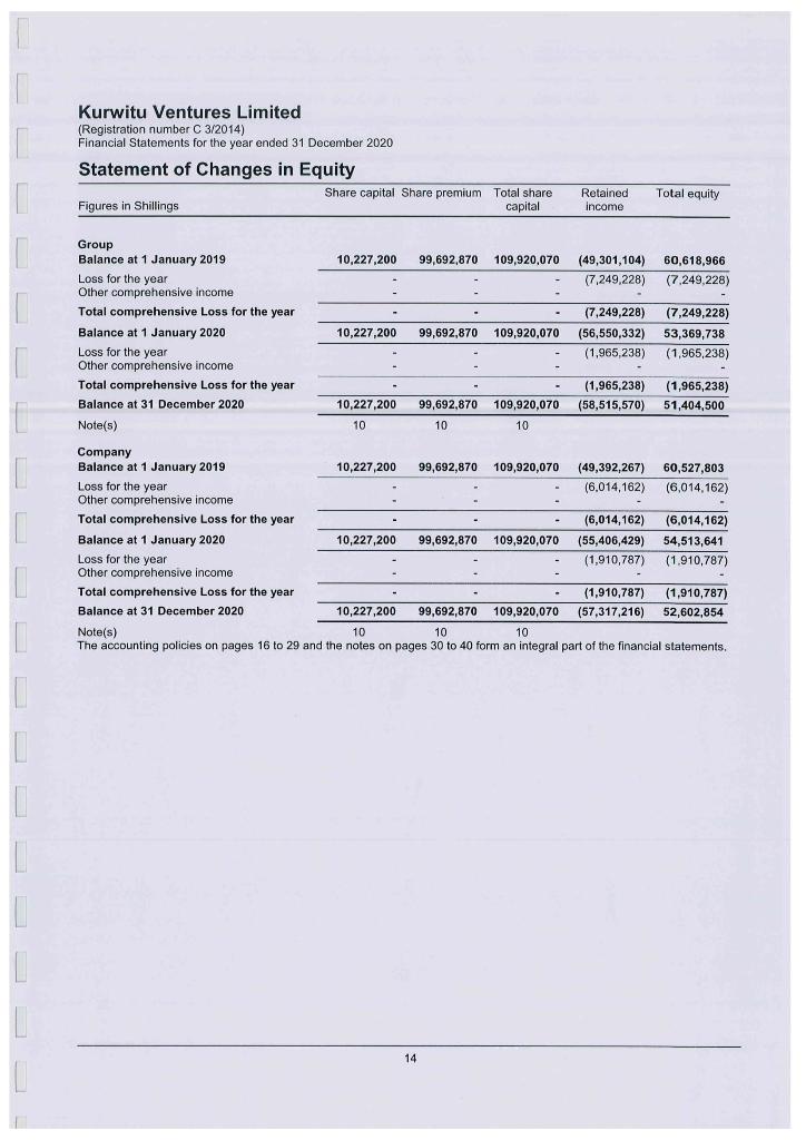 2. the liquidity ratios 3. the debt ratios b.) Using the ratios