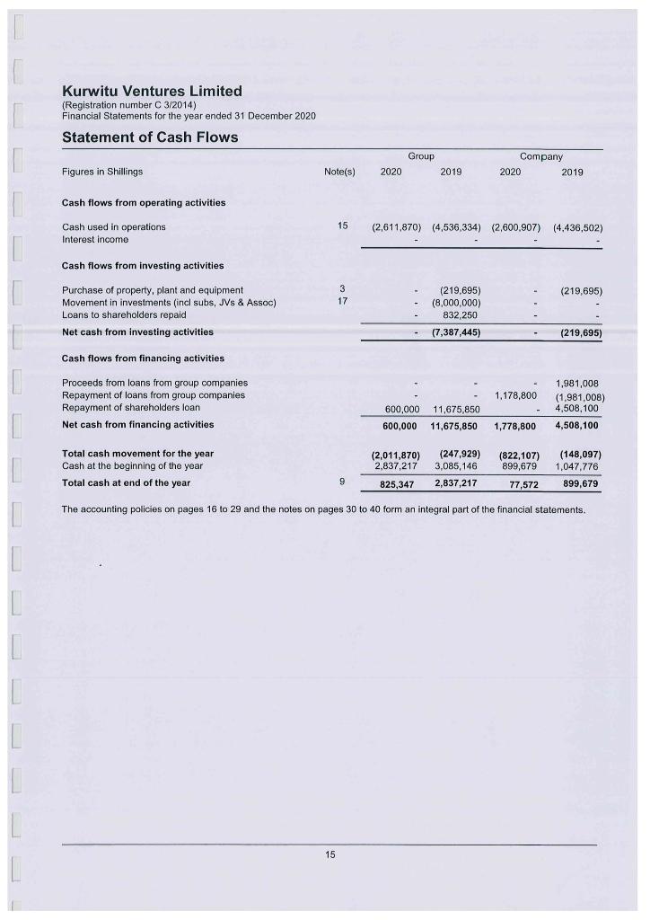 calculated, evaluate the performance of the company analyzed. Kurwitu Ventures Limited (Registration