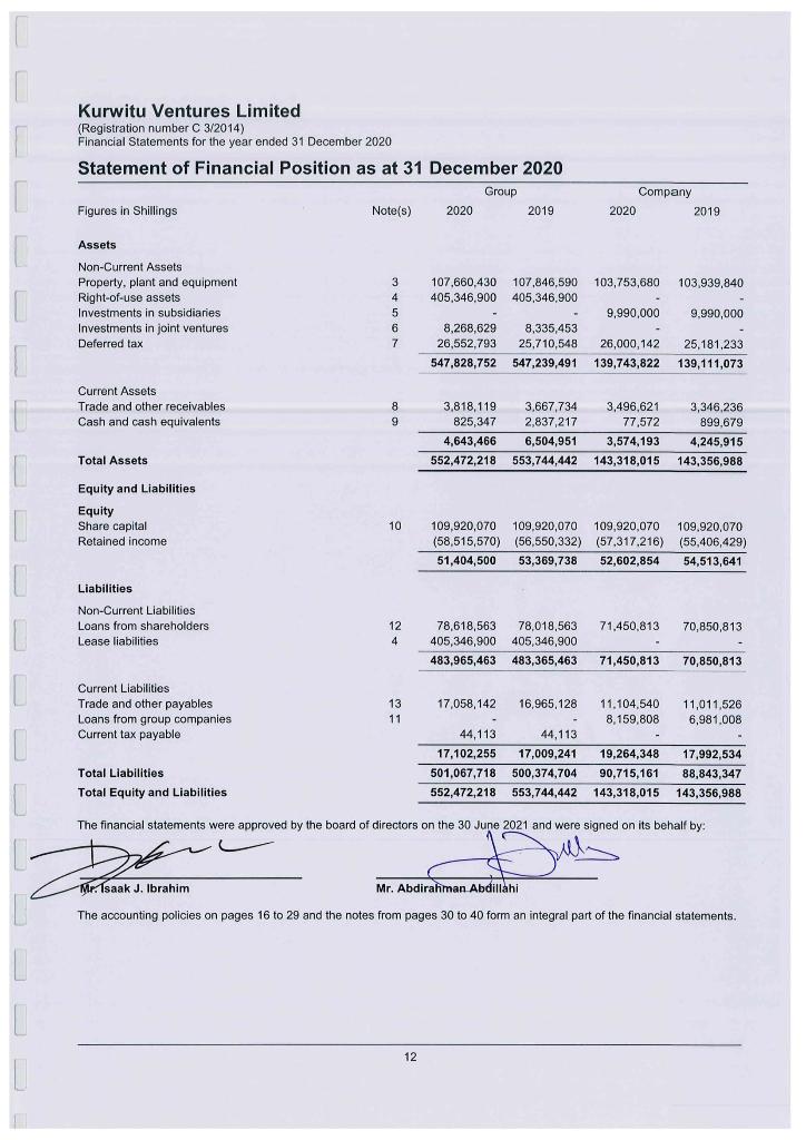 number C 3/2014) Financial Statements for the year ended 31 December 2020