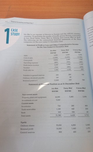  Please solve this question? CASE STUDY Irish warto un ASEAN for