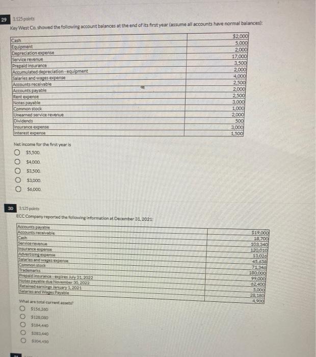  answer 30 29 2125 points Key West Co showed the following