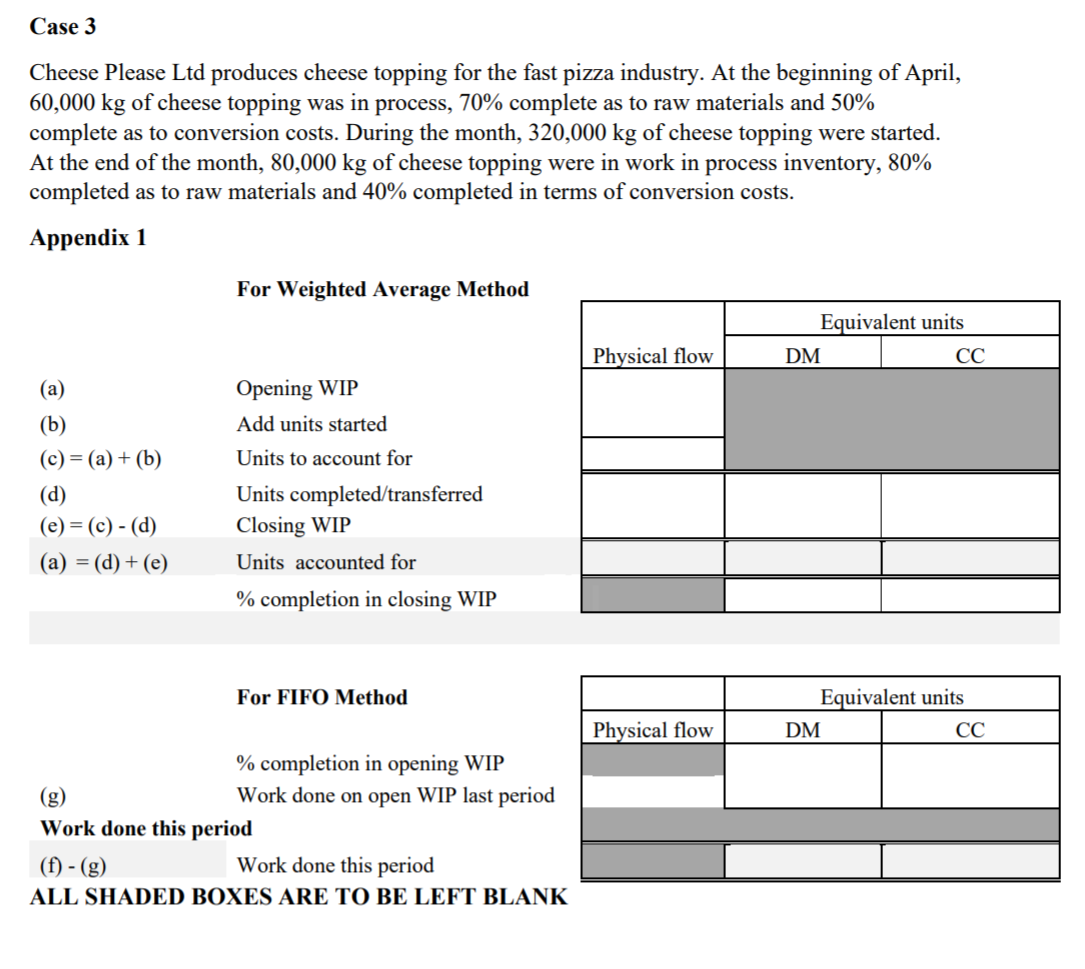 and using the worksheet shown in Appendix 1, (a) Using the weighted
