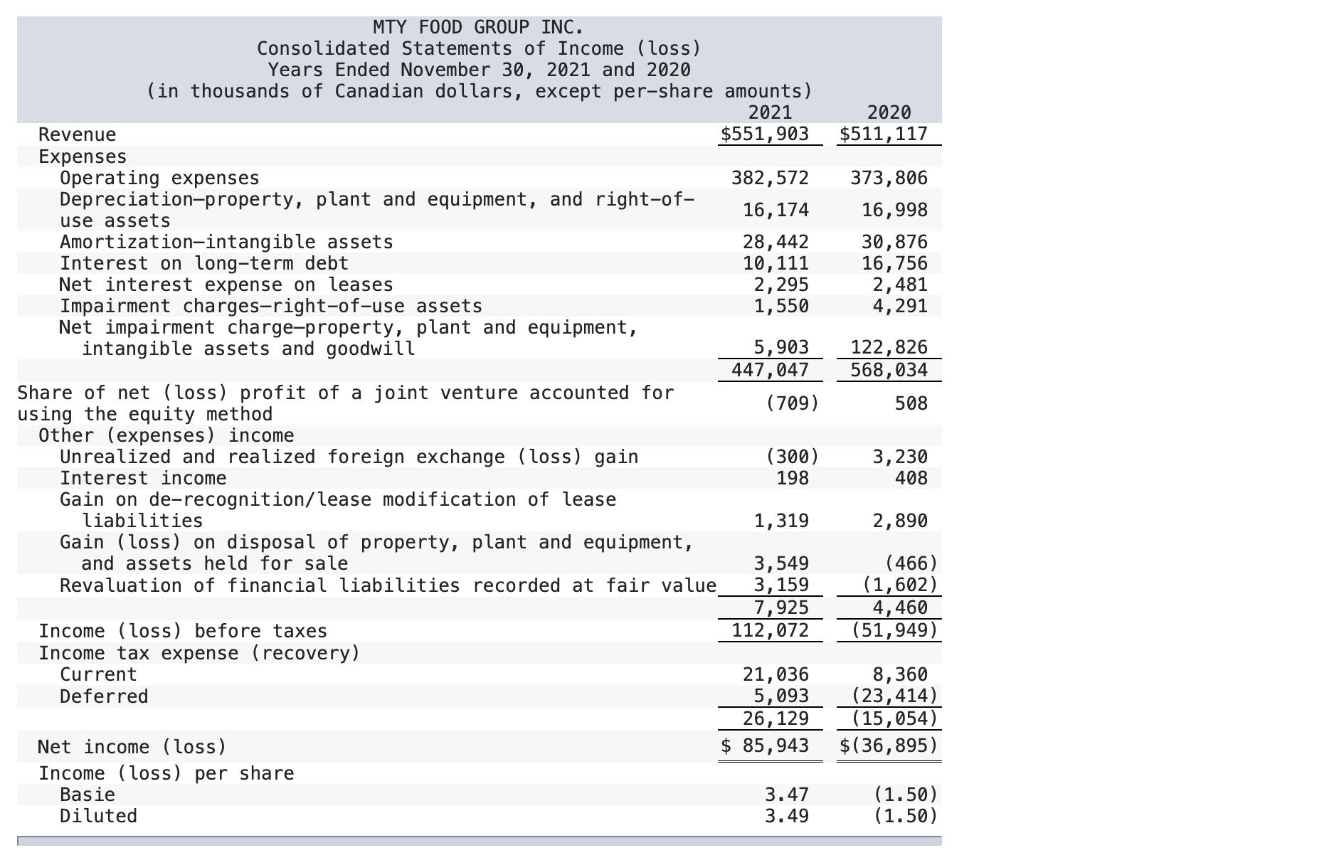 (Static) Analyzing Financial Statements by Using Appropriate Ratios L012-7, 12-8, 12-9, 12-10,
