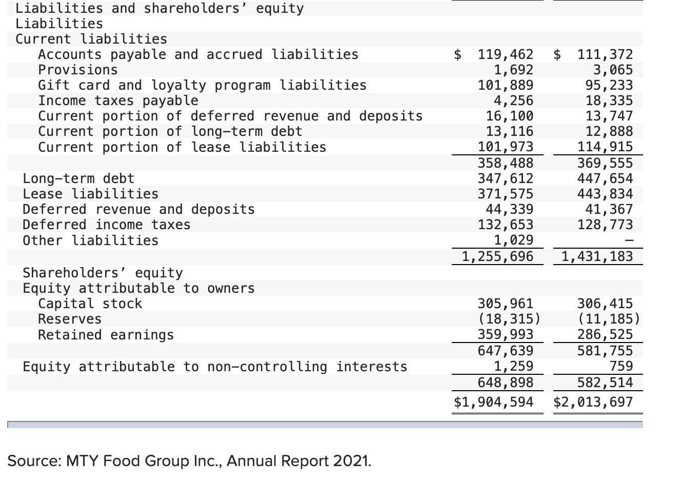 numerous quick service restaurants operating under 75 brand names such as Thai