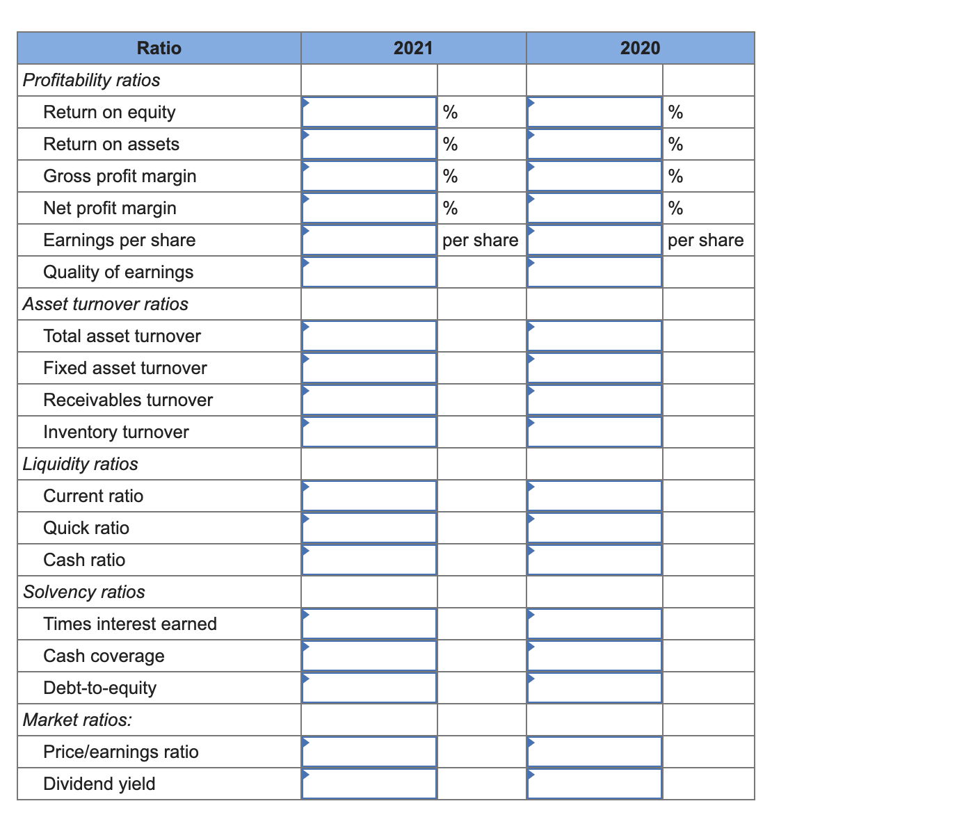 Its annual report for 2021 included the following statements: \begin{tabular}{|c|c|c|} \hline \begin{tabular}{c}