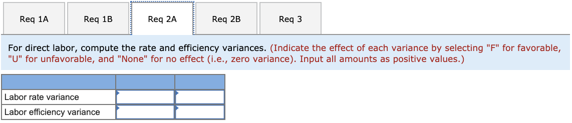 industrial use. One compound, called Fludex, is prepared using an elaborate distilling