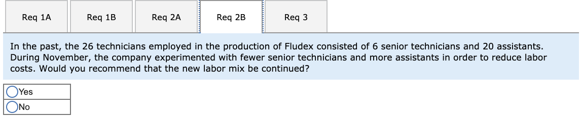 process. The company has developed standard costs for one unit of Fludex,