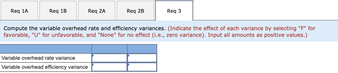as follows: Direct materials Direct labor Variable manufacturing overhead Total standard cost