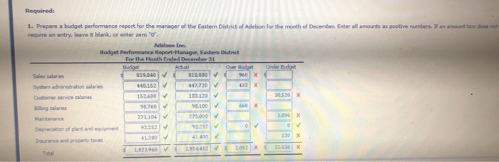 Calculator Print tem udget Performance Report for a Cost Center The Eastern