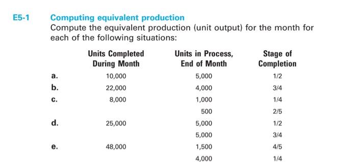 E5-1 Computing equivalent production Compute the equivalent production (unit output) for the