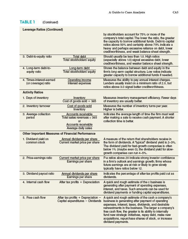 in Case Exhibits 1 & 2, what is your assessment of Twitters
