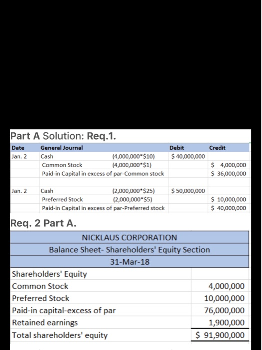 of common stock carrying a $1 par value, and 2,000,000 shares of