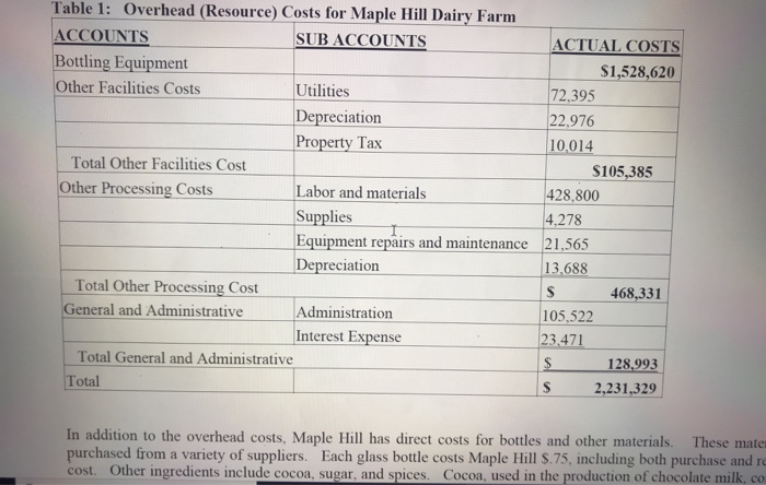 a small retail store located next to the farm. Maple Hills products