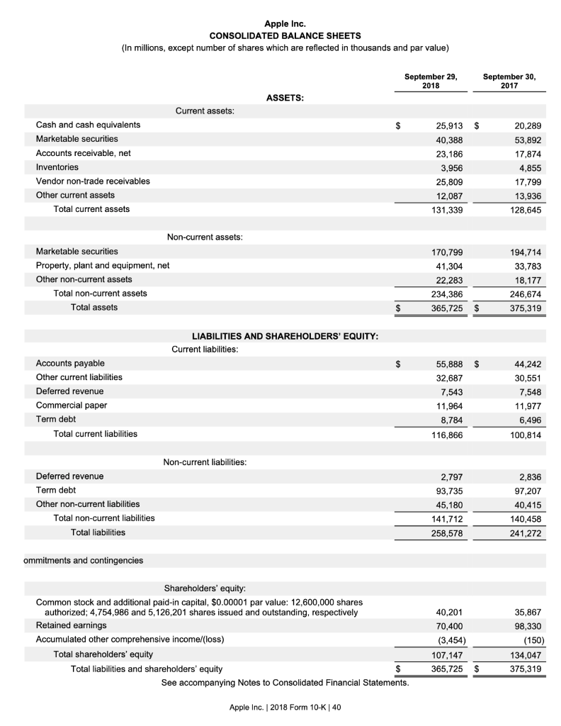 Earnings per Share (EPS) in 2018? (Select] If Apple's Average Number of