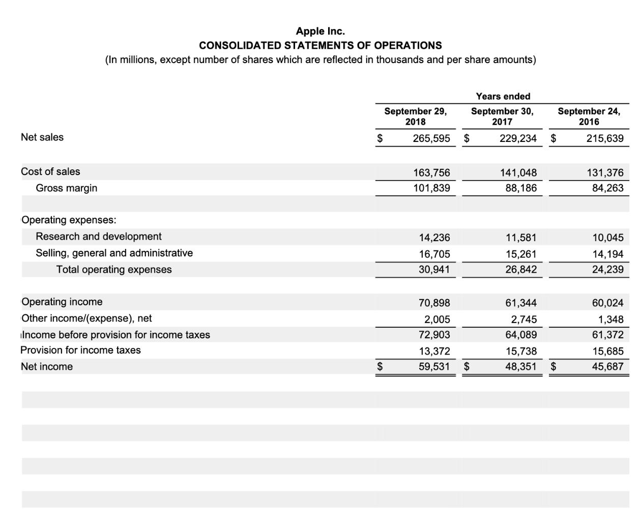 Common Shares Outstanding in 2017 is 5,217.242m what is Apple's Earnings per