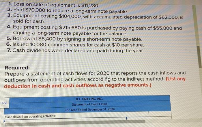 payable Notes payable Common shares Retained earnings December 31 2020 $ 110,680