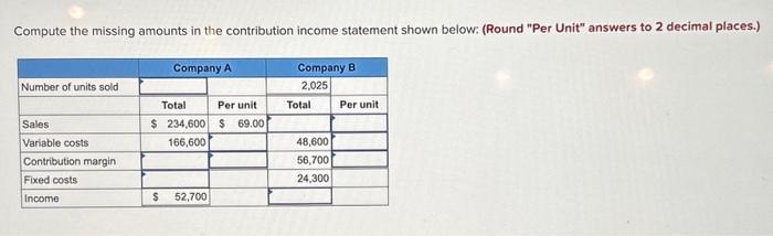 Compute the missing amounts in the contribution income statement shown below: (Round