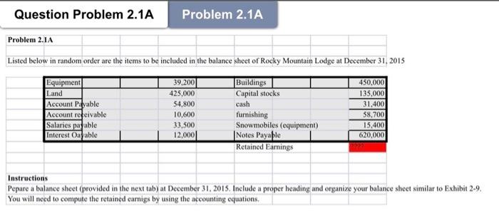 included in the balance sheet of Rocky Mountain Lodge at December 31,