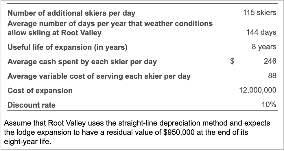 to decide whether the $12,000,000 Brook Park Lodge expansion would be a