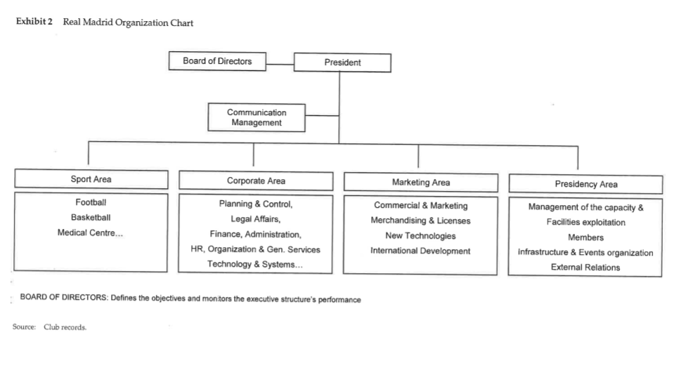 please prepare the budget for the 2004-05 season. When preparing the budget