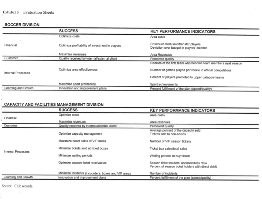 consider the following: Madrid is considering two options for player acquisitions: Acquiring
