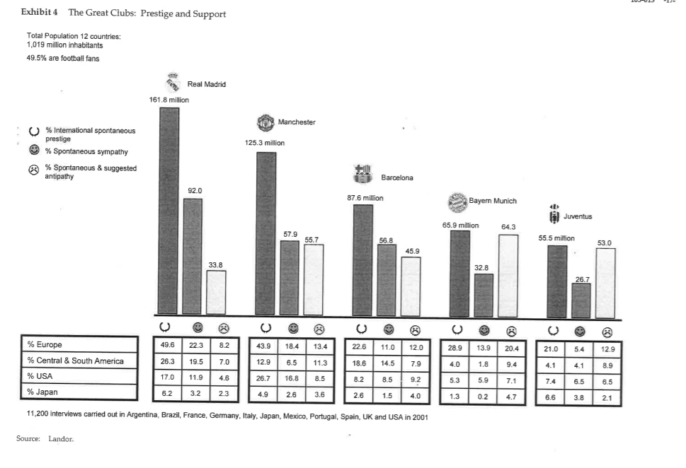 two megastars at an estimated cost of EUR 38 million each in