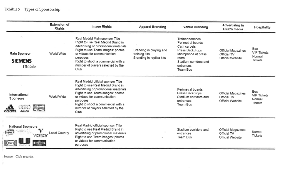 transfer fees and an annual salary of EUR 10 million or Acquiring